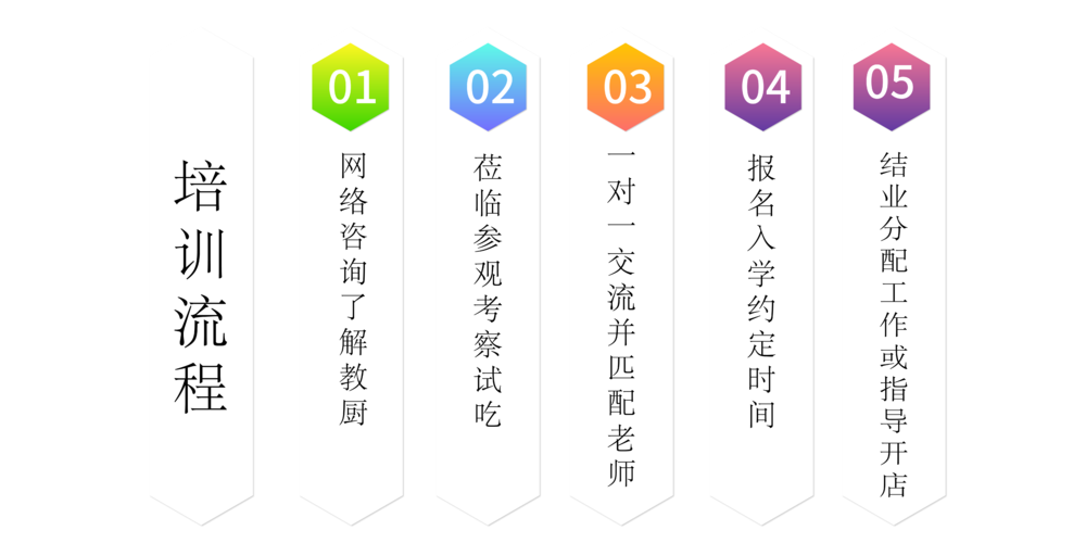 流程.png
